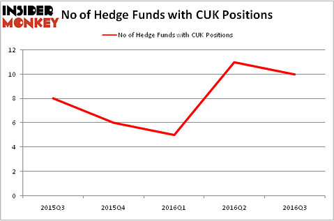 HedgeFundSentimentChart