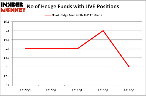 HedgeFundSentimentChart