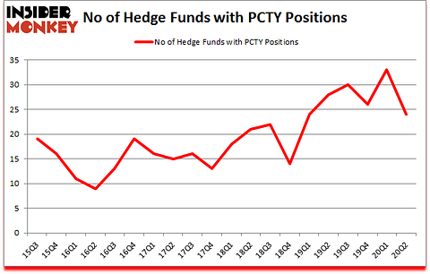 Is PCTY A Good Stock To Buy?
