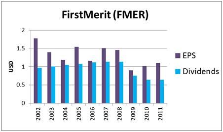Ken Fisher's 7 High-Dividend Stock Picks