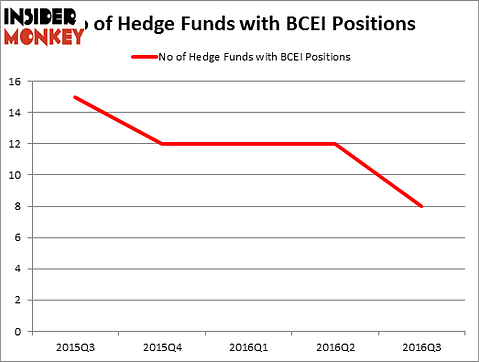 HedgeFundSentimentChart