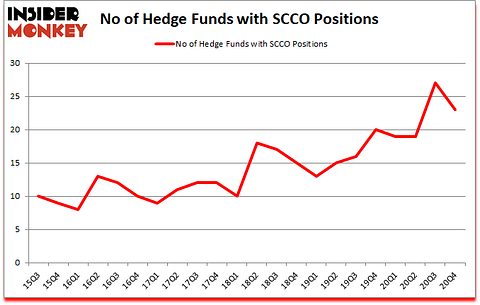 Is SCCO A Good Stock To Buy?