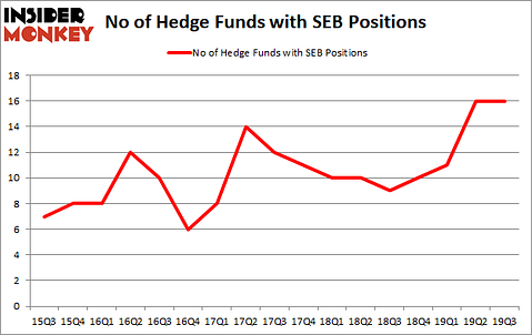 Is SEB A Good Stock To Buy?