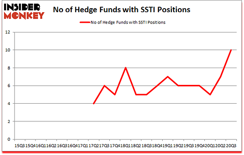 Is SSTI A Good Stock To Buy?