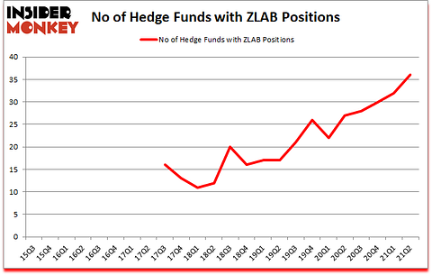 Is ZLAB A Good Stock To Buy?