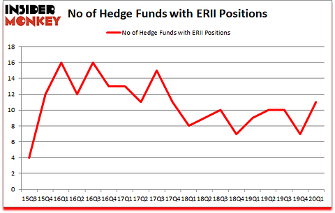 Is ERII A Good Stock To Buy?