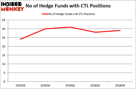 HedgeFundSentimentChart