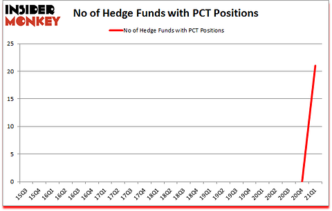 Is PCT A Good Stock To Buy?