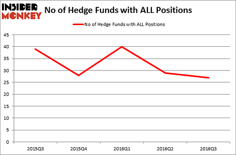 HedgeFundSentimentChart