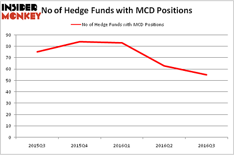 HedgeFundSentimentChart