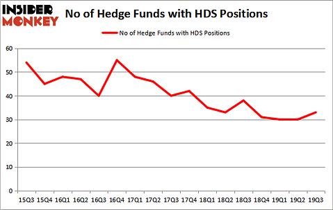 Is HDS A Good Stock To Buy?