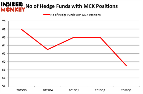 HedgeFundSentimentChart
