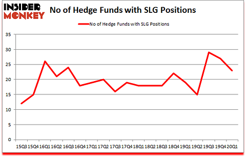 Is SLG A Good Stock To Buy?