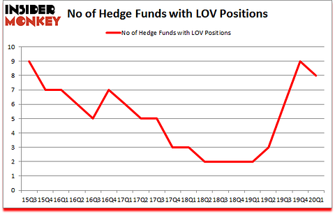 Is LOV A Good Stock To Buy?