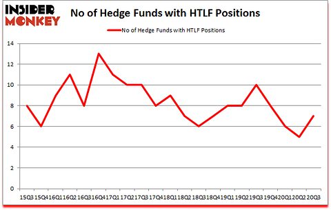 Is HTLF A Good Stock To Buy?