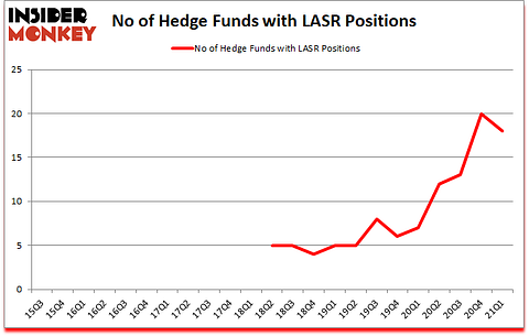 Is LASR A Good Stock To Buy?