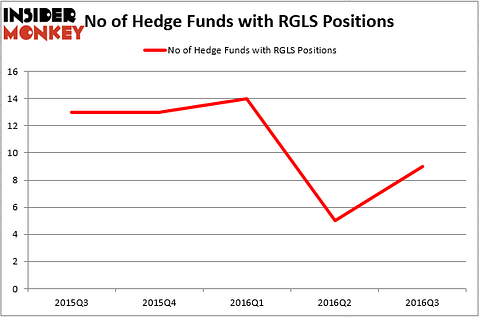 HedgeFund