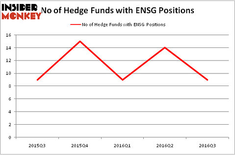 HedgeFundSentimentChart