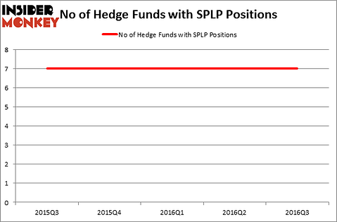 HedgeFundSentimentChart