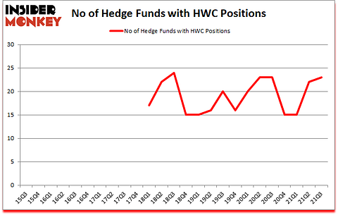 Is HWC A Good Stock To Buy?
