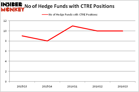 HedgeFundSentimentChart