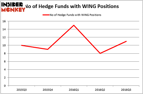 HedgeFund