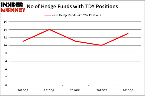 HedgeFundSentimentChart