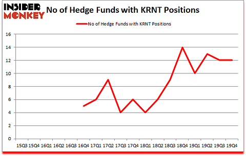 Is KRNT A Good Stock To Buy?