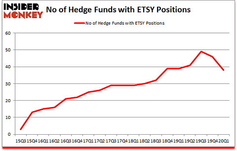 Is ETSY A Good Stock To Buy?