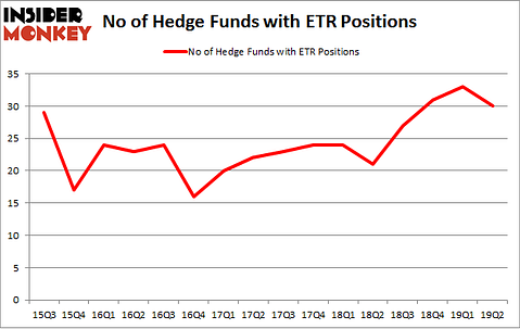 No of Hedge Funds with ETR Positions