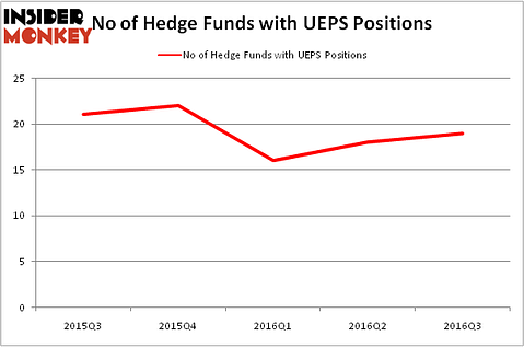 HedgeFundSentimentChart