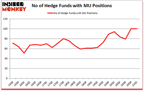 Is MU A Good Stock To Buy?