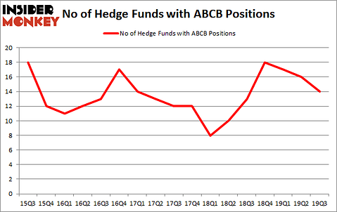 Is ABCB A Good Stock To Buy?