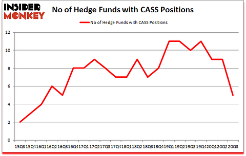 Is CASS A Good Stock To Buy?