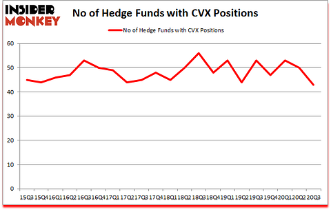 Is CVX A Good Stock To Buy?