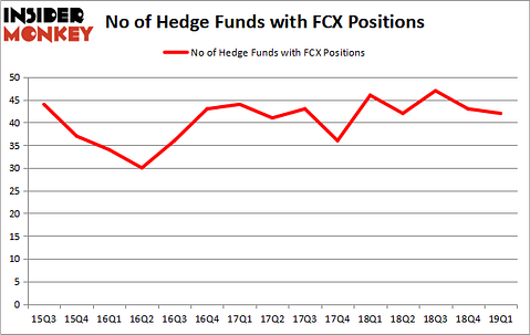 FCX_jun2019