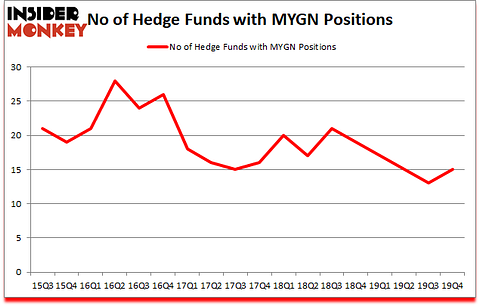 Is MYGN A Good Stock To Buy?