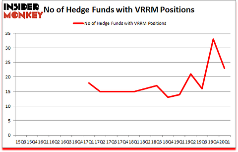 Is VRRM A Good Stock To Buy?