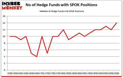 Is SPOK A Good Stock To Buy?