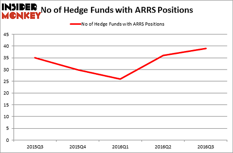 HedgeFundSentimentChart