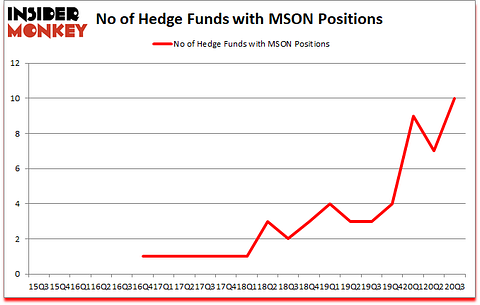 Is MSON A Good Stock To Buy?