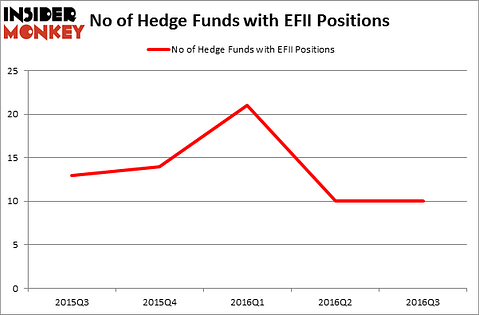 HedgeFundSentimentChart