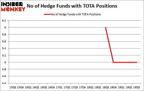 Is TOTA A Good Stock To Buy?
