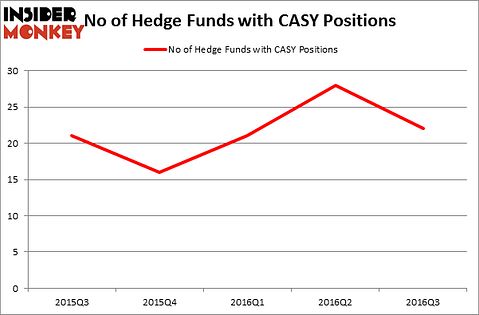 HedgeFundSentimentChart