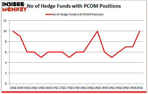 Is PCOM A Good Stock To Buy?