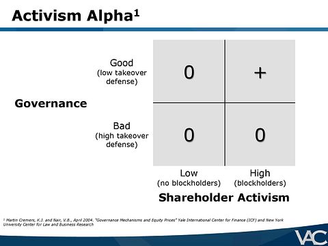 Ubben-VIC-Presentation-VALUE_ACT-page-006