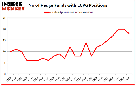 Is ECPG A Good Stock To Buy?