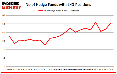 Is LKQ A Good Stock To Buy?