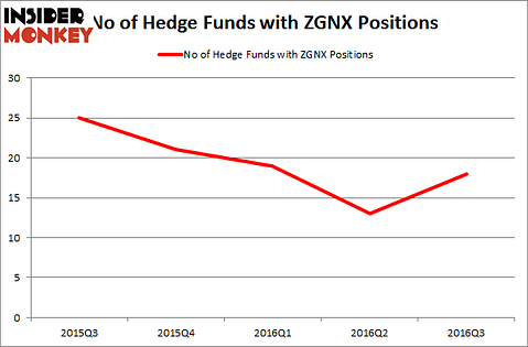 ZGNX