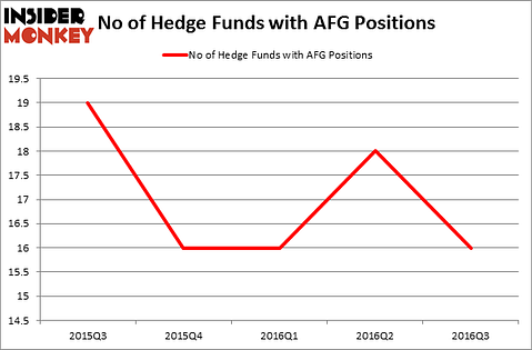 HedgeFundSentimentChart